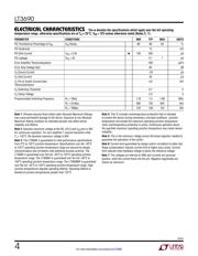 LT3690EUFE#PBF datasheet.datasheet_page 4