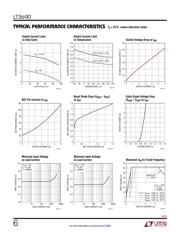 LT3690EUFE#PBF datasheet.datasheet_page 6