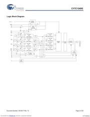 CY7C1345G-100AXCT datasheet.datasheet_page 2