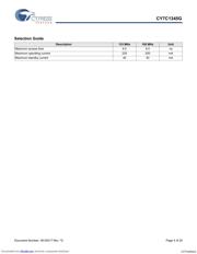 CY7C1345G-100AXCT datasheet.datasheet_page 4