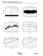ADS5422Y/1K5 datasheet.datasheet_page 6
