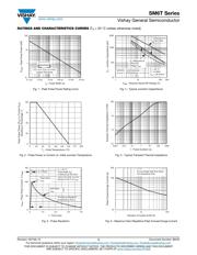 SM6T200A-M3/52 datasheet.datasheet_page 3