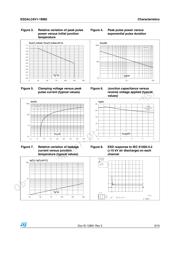 ESDALC6V1-1BM2 datasheet.datasheet_page 3