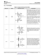 ADC12D1800RFIUT/NOPB datasheet.datasheet_page 5