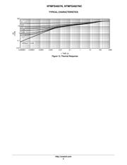 NTMFS4927NT1G datasheet.datasheet_page 6