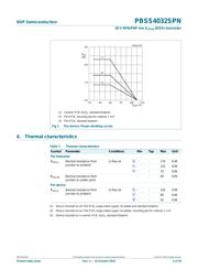 PBSS4032SPN,115 datasheet.datasheet_page 4