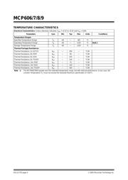 MCP606 datasheet.datasheet_page 4