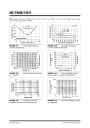 MCP606 datasheet.datasheet_page 6