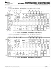 MSP430F6635 datasheet.datasheet_page 3