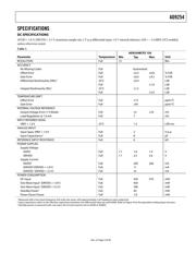 AD9254 datasheet.datasheet_page 4