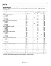 AD9254 datasheet.datasheet_page 5