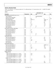 AD9254 datasheet.datasheet_page 6