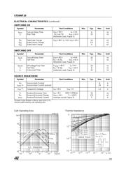 STD6NF10 数据规格书 3
