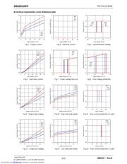 BD62321HFP datasheet.datasheet_page 3