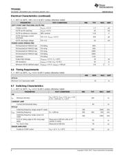 TPS54361 datasheet.datasheet_page 6