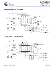 CY7C1314BV18-167BZXC datasheet.datasheet_page 2
