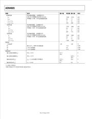 LM4040C25IDBZRG4 数据规格书 4