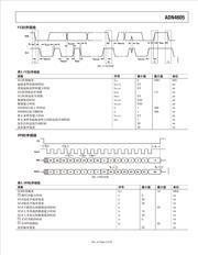 LM4040C25IDBZRG4 数据规格书 5