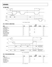 LM4040C25IDBZRG4 数据规格书 6