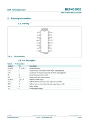 HEF40193BT652 datasheet.datasheet_page 4