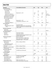 ADUC7036BCPZ datasheet.datasheet_page 6