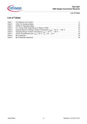 TDA5201 datasheet.datasheet_page 6