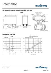 HRM2-S DC24V datasheet.datasheet_page 3