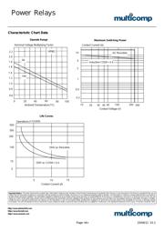 HRM2-S DC24V datasheet.datasheet_page 4