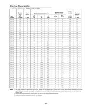 ZM4735 datasheet.datasheet_page 2