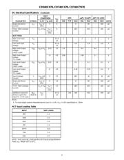 CD74HCT670E datasheet.datasheet_page 4