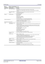 R5F52206BDFP datasheet.datasheet_page 3