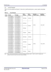 R5F52206BGFM datasheet.datasheet_page 6