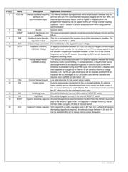 LM5088MH-1 datasheet.datasheet_page 3