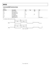 ADV202BBC-115 datasheet.datasheet_page 6