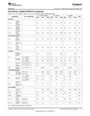 TPS40200HD datasheet.datasheet_page 5