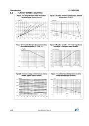 STPS30S45CW datasheet.datasheet_page 4