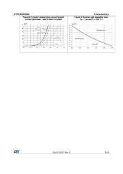 STPS30S45CW datasheet.datasheet_page 5