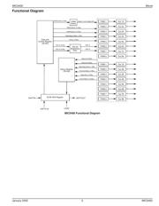 MIC5400BWM-TR 数据规格书 5