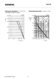 BCV61 datasheet.datasheet_page 5