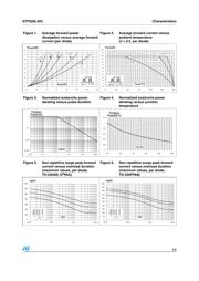 STPS20L45CT datasheet.datasheet_page 3