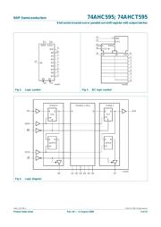 74AHC595D datasheet.datasheet_page 3