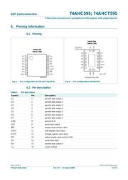 74AHC595D datasheet.datasheet_page 4