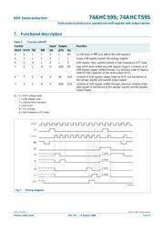 74AHC595 datasheet.datasheet_page 5