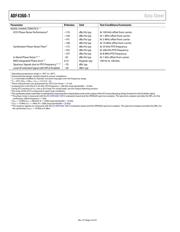 ADF4360-1BCPZ 数据规格书 4