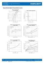 H11L1 datasheet.datasheet_page 4