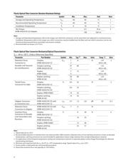 HFBR-4503Z datasheet.datasheet_page 4