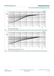 PMEG6020EPASX datasheet.datasheet_page 5