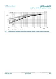 PMEG6020EPASX datasheet.datasheet_page 6