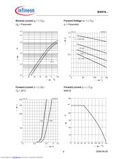 BAS16-02L datasheet.datasheet_page 5