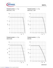 BAS16-02L datasheet.datasheet_page 6